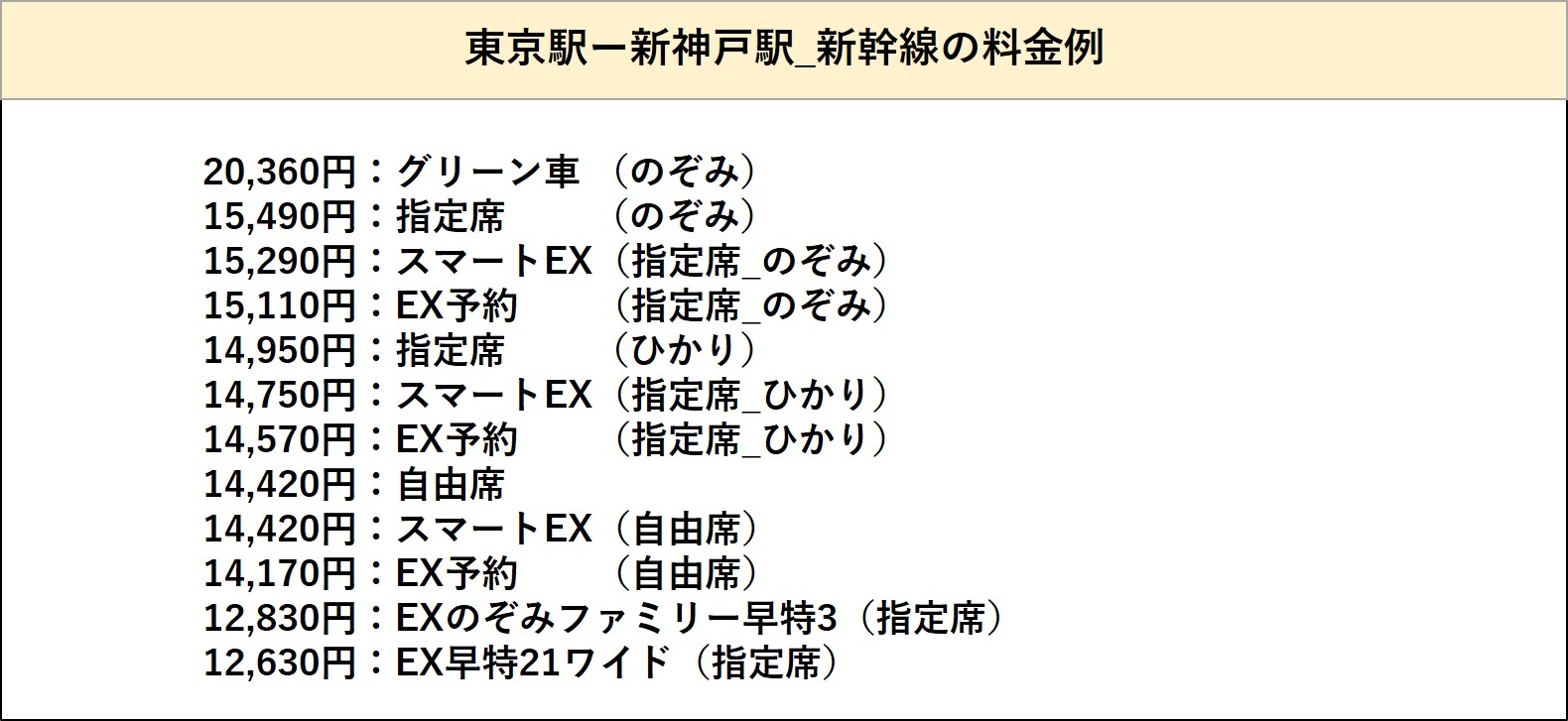 2024年】東京駅―新神戸駅の新幹線_格安料金一覧（学割、EX早特） | 全国の移動比較